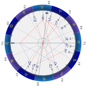 20211020牡羊座満月