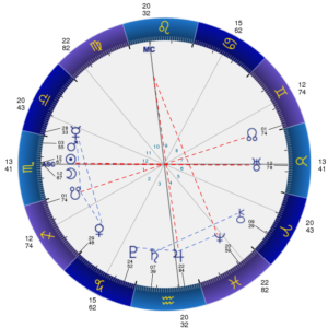 2021年11月5日蠍座新月